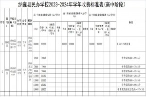 2023年纳雍县民办高中学校收费标准(学费+住宿费)汇总