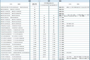 2024年佛山市中小学开学放假时间安排(校历)