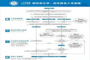 2023年西安市雁塔区第一中学招生简章(附招生范围)