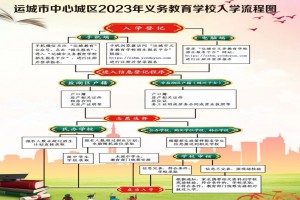 2023年运城市小学、初中招生政策解读(附入学流程图)