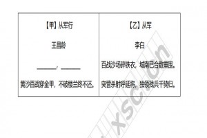 《从军行》《从军》阅读理解题及答案