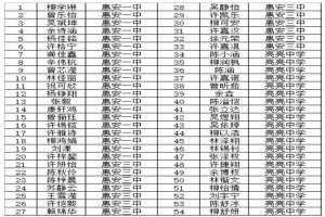 2023年惠安东山中学中考成绩升学率(中考喜报)