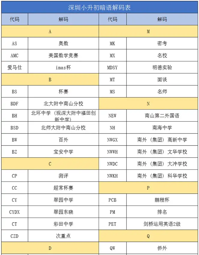 2024年深圳小升初常见名词解释汇总(含小升初暗语)