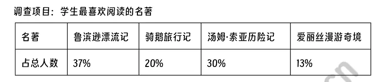 《漫步世界名著花园》阅读理解题及答案(阅读答案)