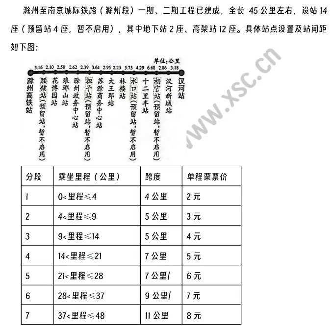 《票价定价听证会的公告》阅读理解题及答案(阅读答案)