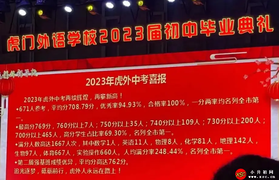 2023年_东莞市虎门外语学校中考成绩升学率(中考喜报).webp