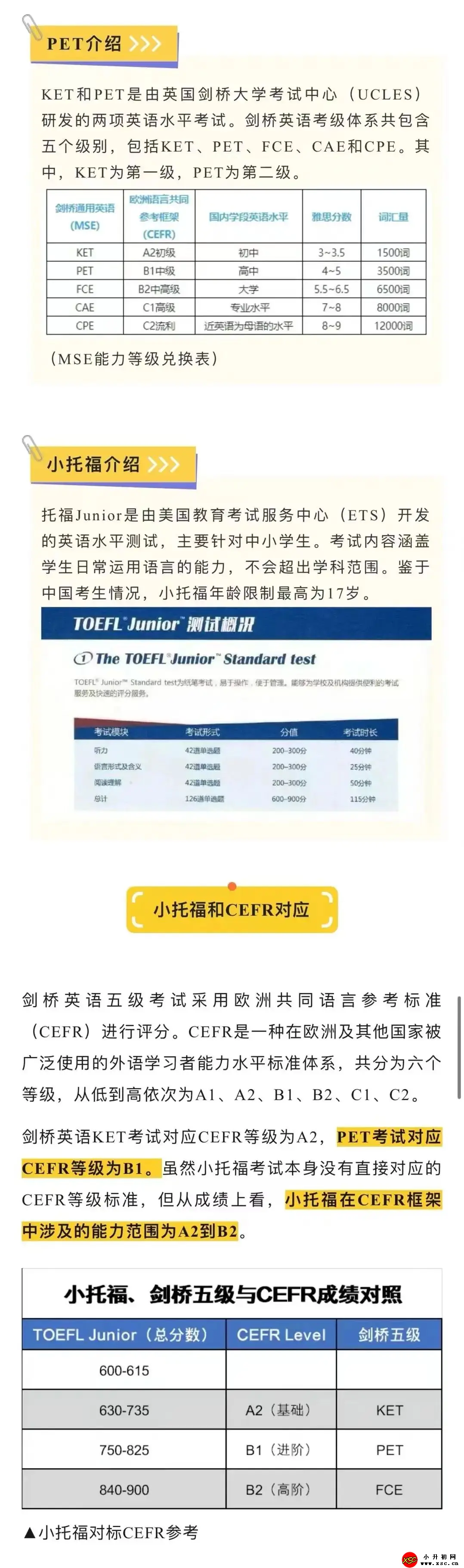 英语KETPET小托福证书怎样准备.webp