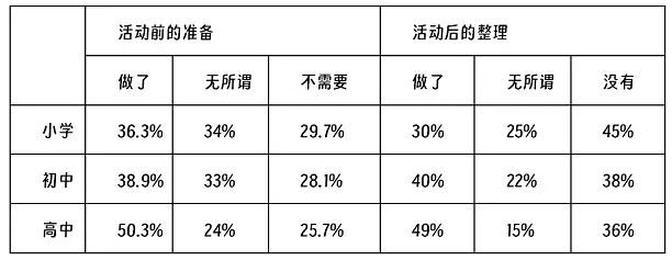 体育锻炼调查阅读理解题及答案(阅读答案)