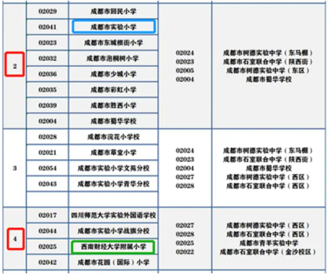 2024年成都小升初学籍户籍分离政策解读