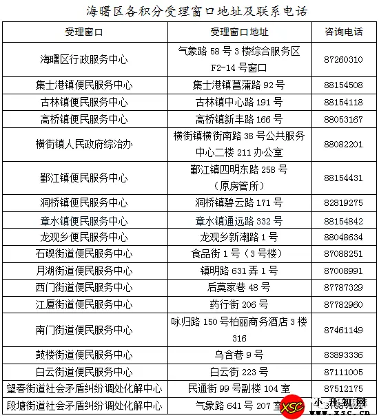 2024年宁波市海曙区义务教育阶段随迁子女入学政策 (2).webp