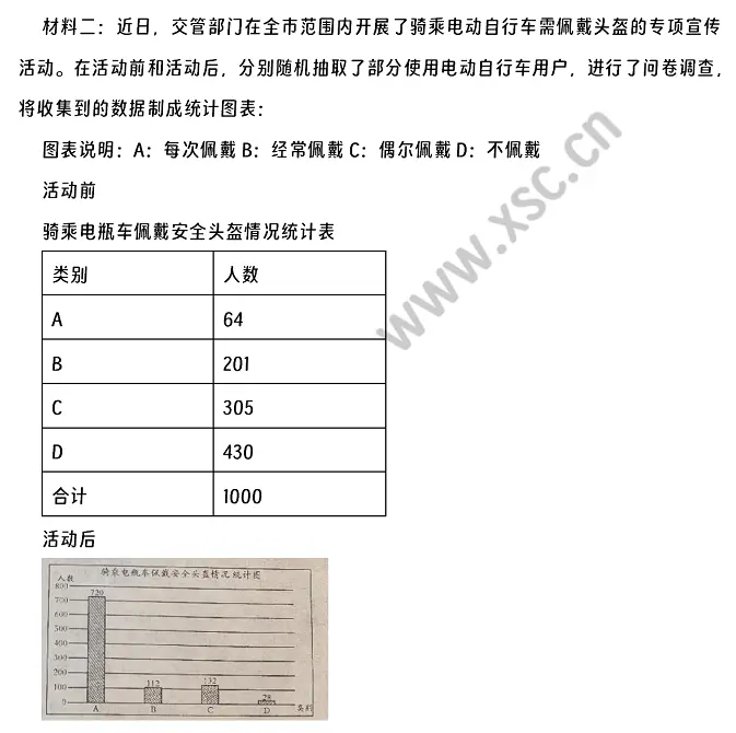 骑乘电瓶车佩戴安全头盔阅读理解题及答案 (3).webp