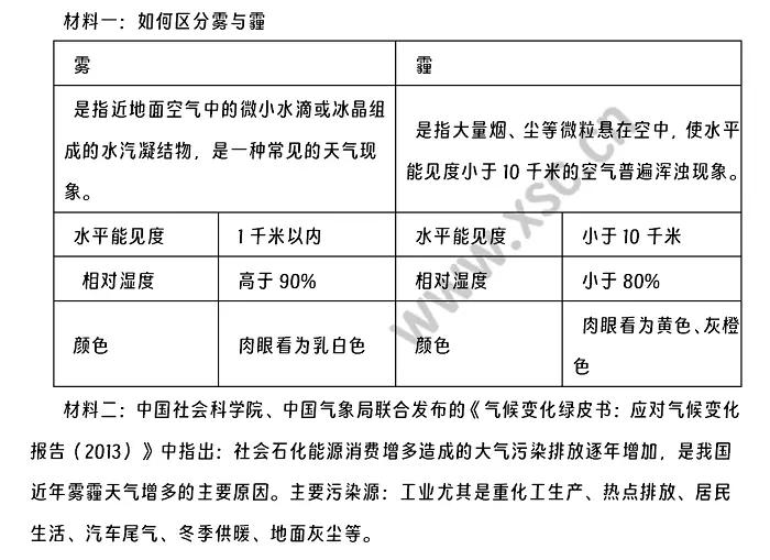 《如何区分雾与霾》阅读理解题及答案(阅读答案)