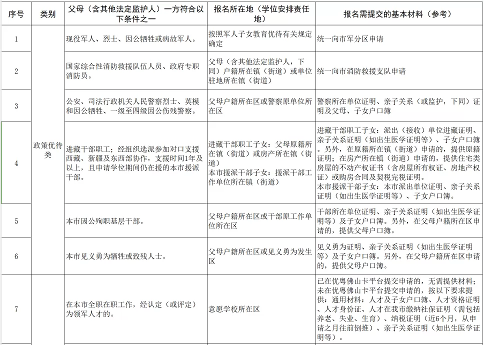 2024年佛山市顺德区政策生申请入读公办义务教育学校证明材料一览表