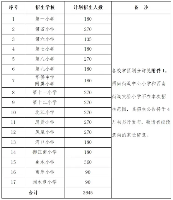 2024年佛山市三水区西南街道公办小学招生入学最新政策