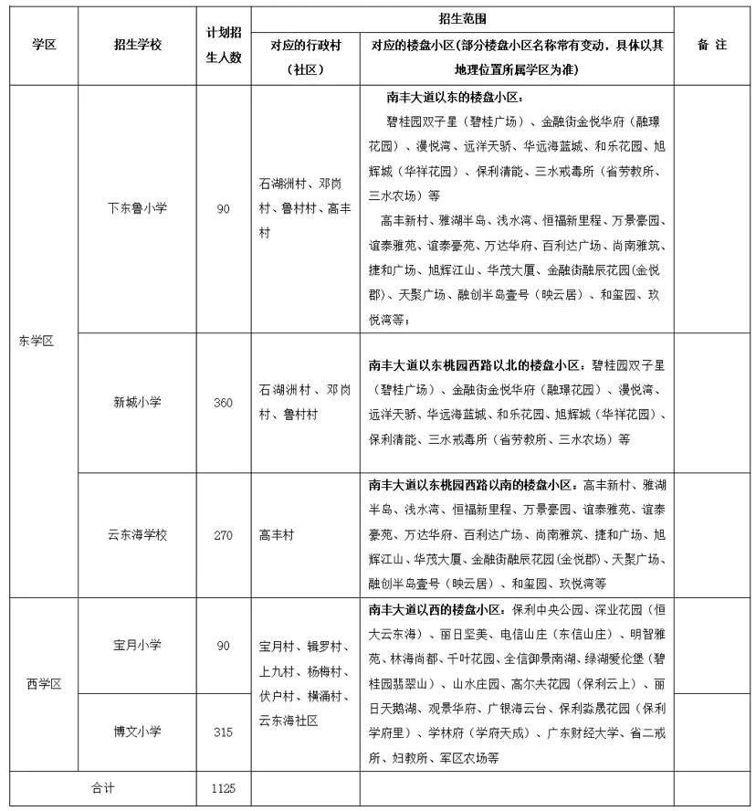 2024年佛山市三水区云东海街道公办小学招生入学最新政策(含招生范围)