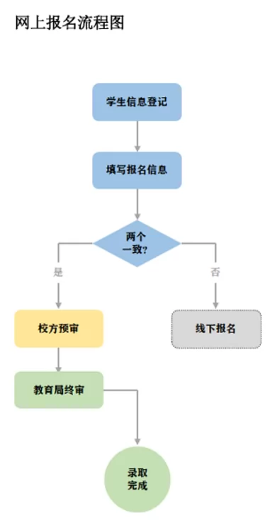 306_小升初网供图