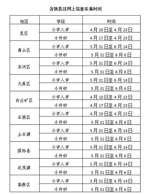 2024年包头市小学、初中招生入学最新政策解读