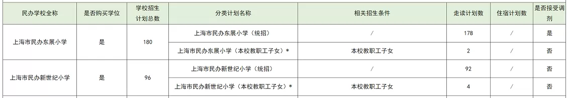 2024年上海市长宁区各小学招生计划表