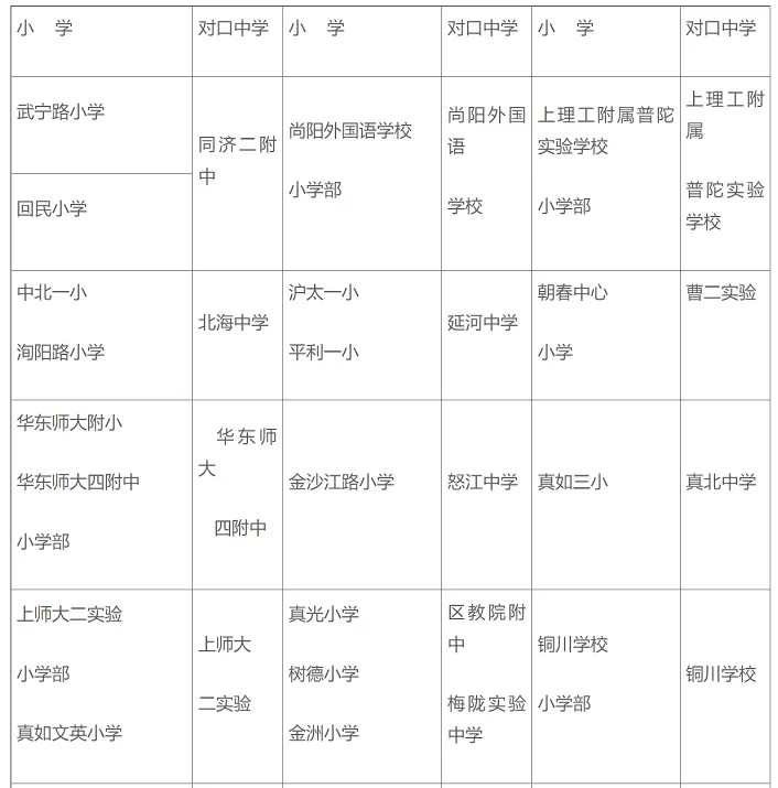 2024年上海市普陀区小学升初中对口方案(小学对口初中名单)