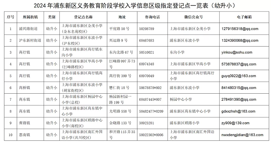 2024年上海浦东新区小学、初中招生入学时间节点及详细流程