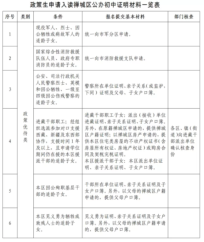 政策生申请入读禅城区公办初中证明材料一览表