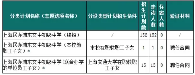 2024年上海民办浦东交中初级中学小升初招生简章(附收费标准)