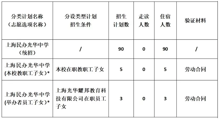 2024年上海民办光华学校招生简章(附收费标准)