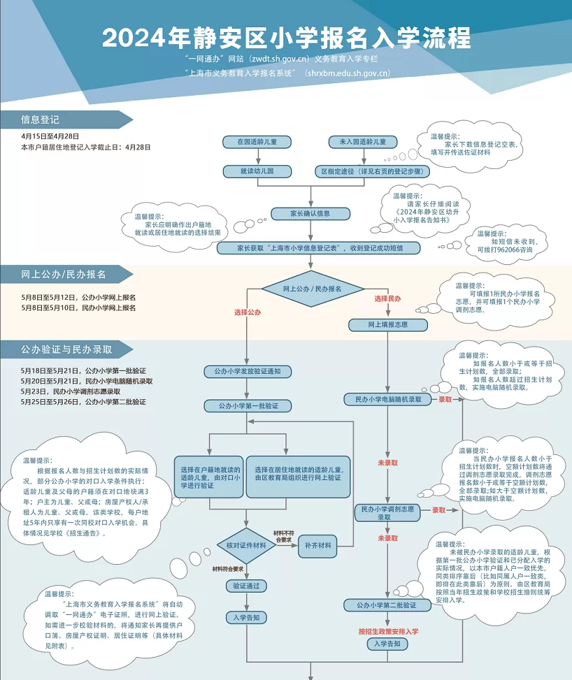 2024年上海市静安区小学招生报名时间及详细流程一览