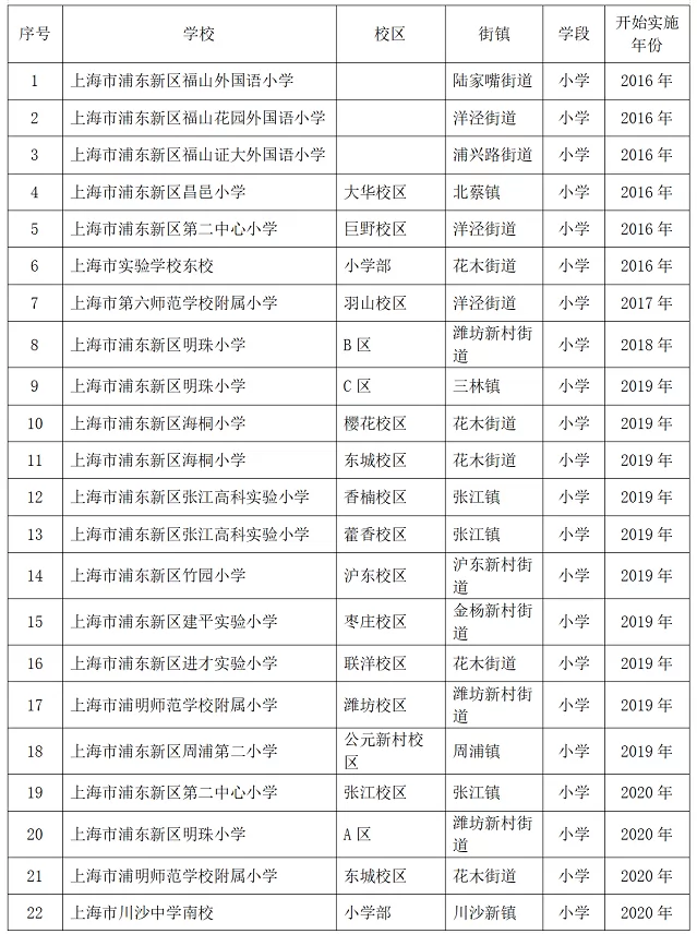 2024年浦东新区五年内只安排一次同校对口入学政策学校名单