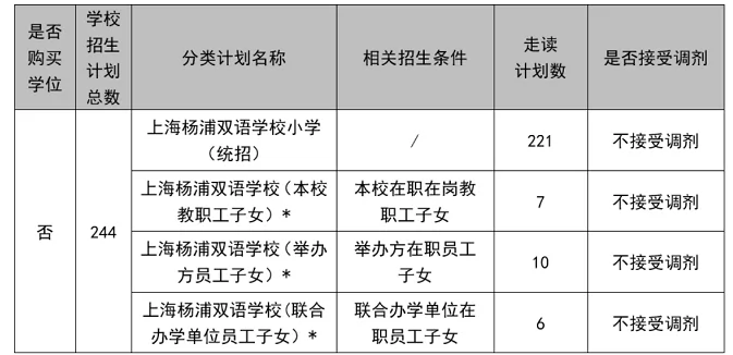 2024年上海杨浦双语学校小学部招生简章(附收费标准)