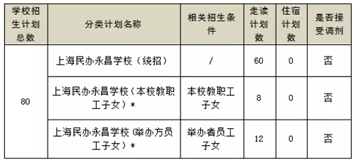 2024年上海民办永昌学校小学部招生简章(附收费标准)