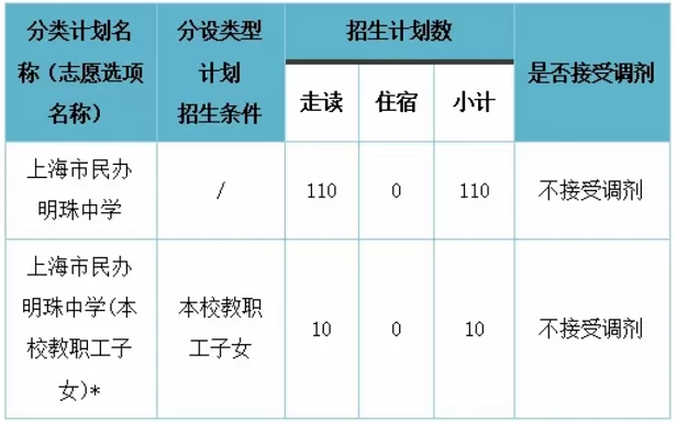 2024年上海市民办明珠中学招生简章(附收费标准)