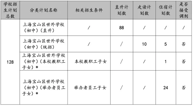 宝山区世外学校3