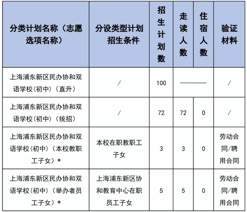 2024年上海浦东新区民办协和双语学校小升初招生简章(附收费标准)