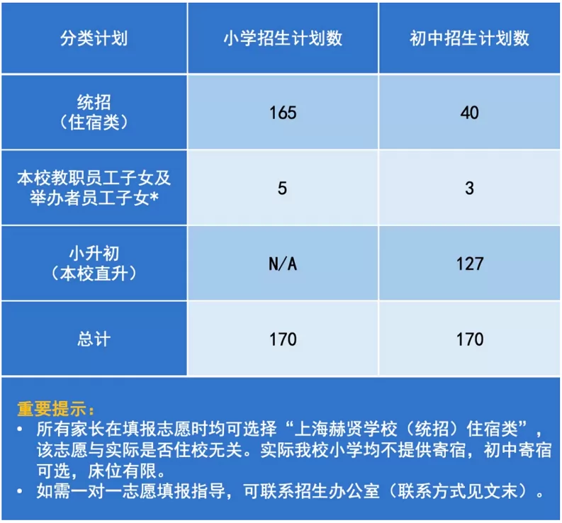 2024年上海赫贤学校招生简章及收费标准(小学、初中)