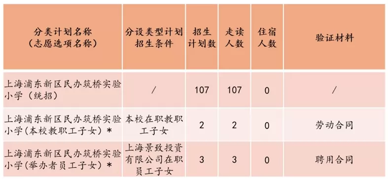 2024年上海浦东新区民办筑桥实验小学招生简章及收费标准