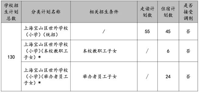 宝山区世外学校2