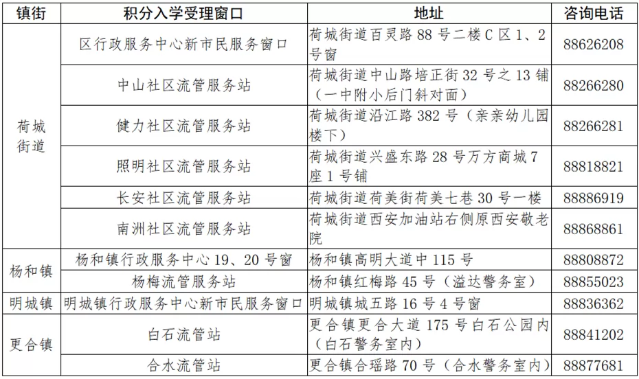 2024年佛山市高明区积分入学申请时间、条件及流程