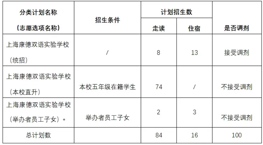 2024年上海康德双语实验学校小升初招生简章(附收费标准)