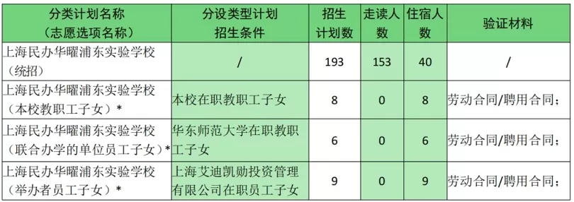 2024年上海民办华曜浦东实验学校小升初招生简章2