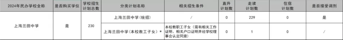 2024年上海兰田中学招生简章(附收费标准)