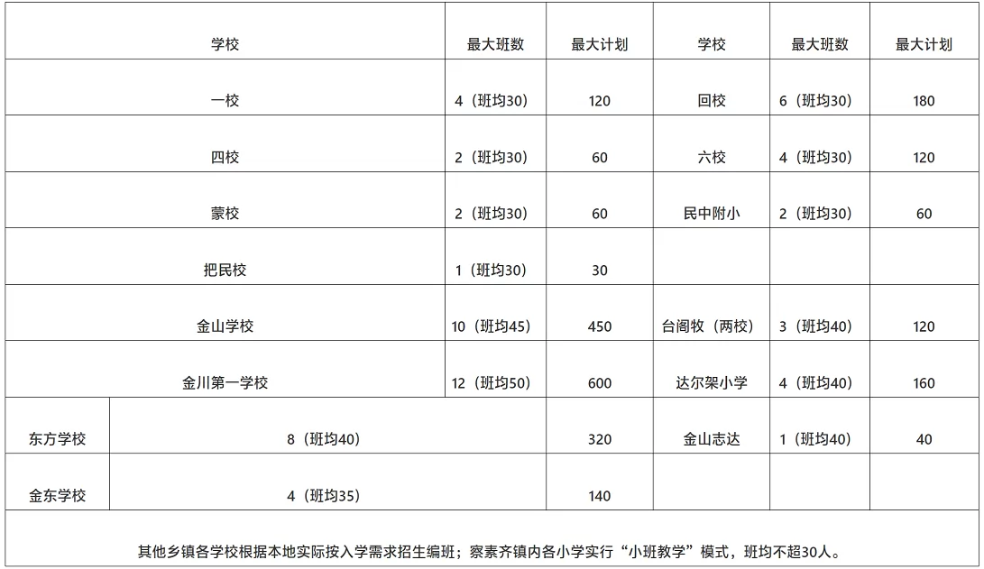 2024年土默特左旗小学招生入学最新政策