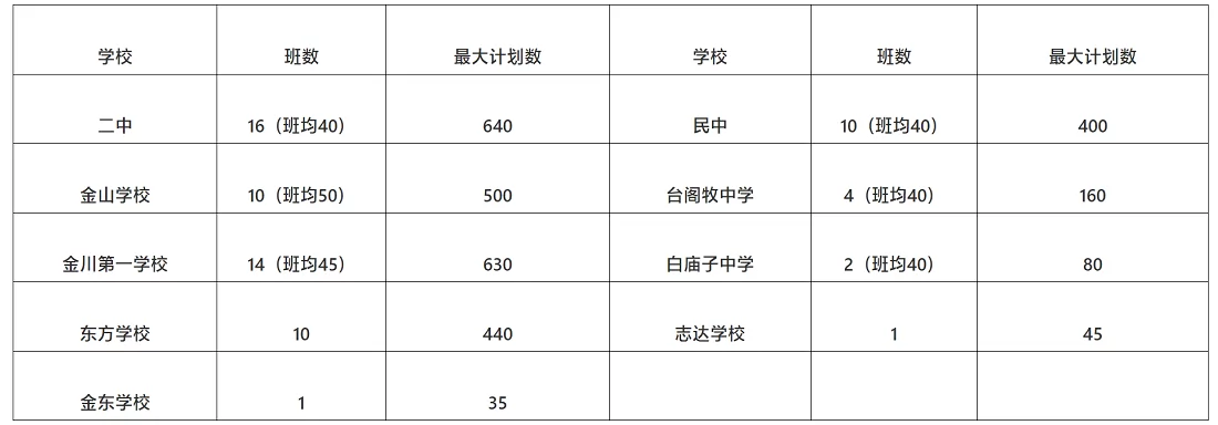 2024年土默特左旗小升初招生入学最新政策