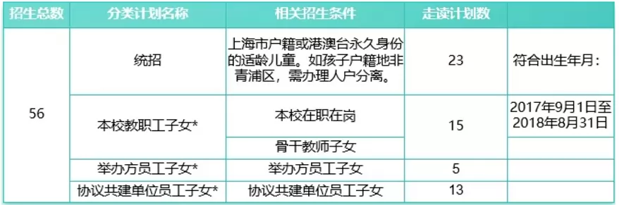 2024年上海宋庆龄学校小学部招生简章(附收费标准)