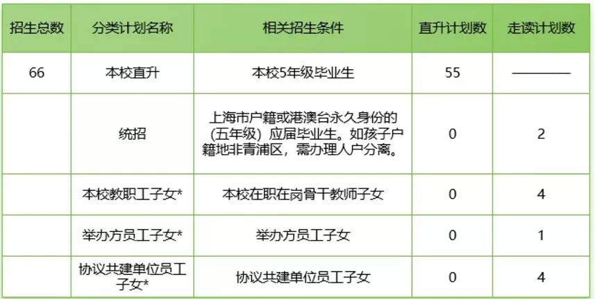 2024年上海宋庆龄学校小升初招生简章(附收费标准)