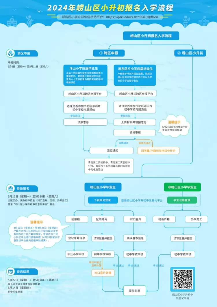 2024年青岛市崂山区小升初招生最新政策(含招生时间及流程)