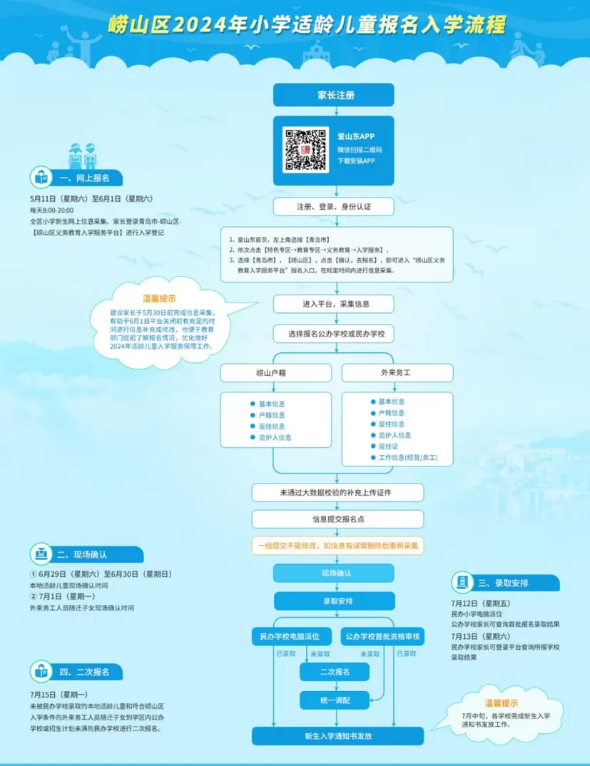 2024年青岛市崂山区小学招生最新政策(含招生时间及流程)