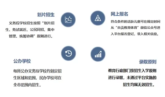 2024年自贡市小学、初中招生入学最新政策解读