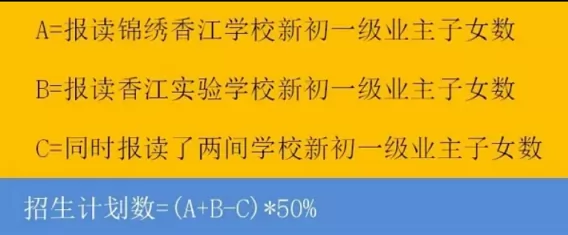 2024年广州市番禺区香江实验学校小升初分类招生简章(附收费标准)