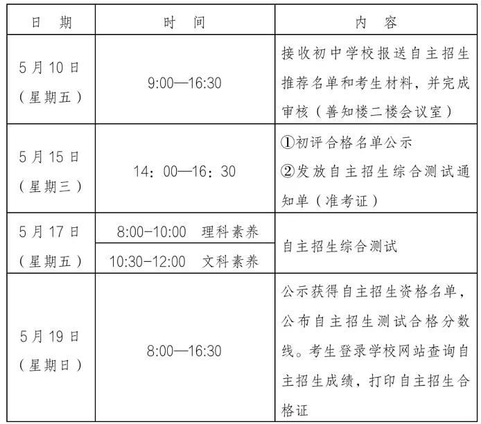 2024年青岛市实验高级中学自主招生工作方案(面向城阳区)